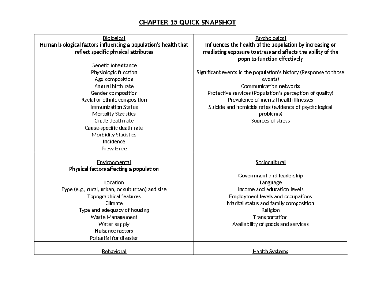 Chapter 15 snapshot - Biological Human biological factors influencing a ...