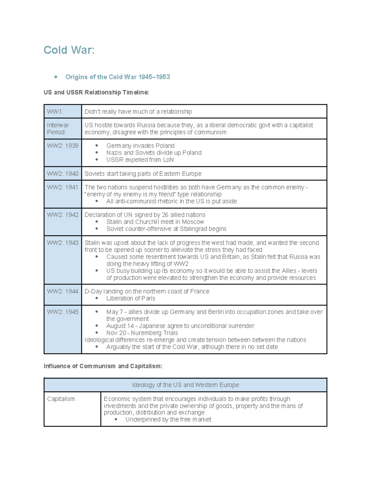 Cold War - Study notes on modern - Cold War: Origins of the Cold War ...