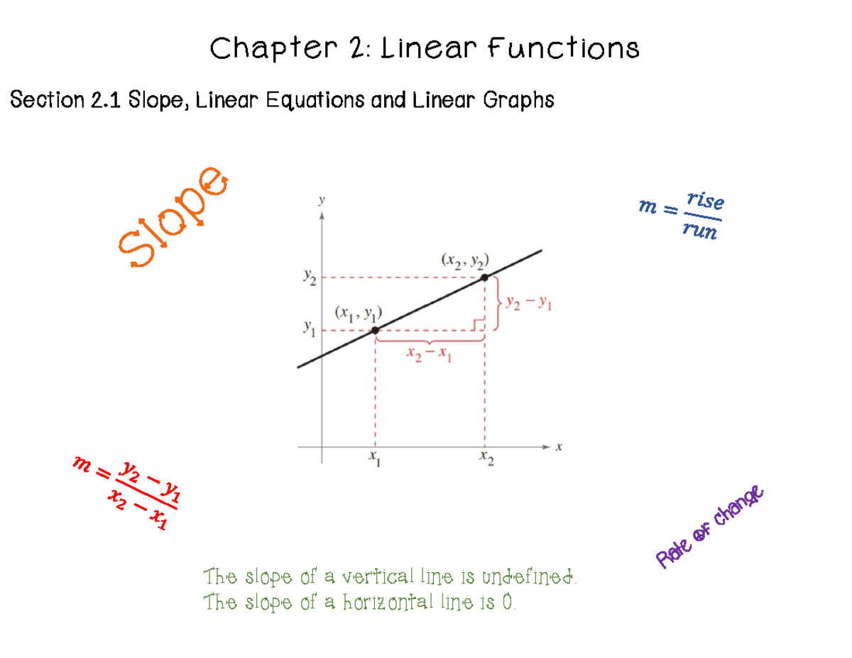 2.1 Notes - Chapter 2: Linear Functions Section 2. 1 Slope, Linear ...