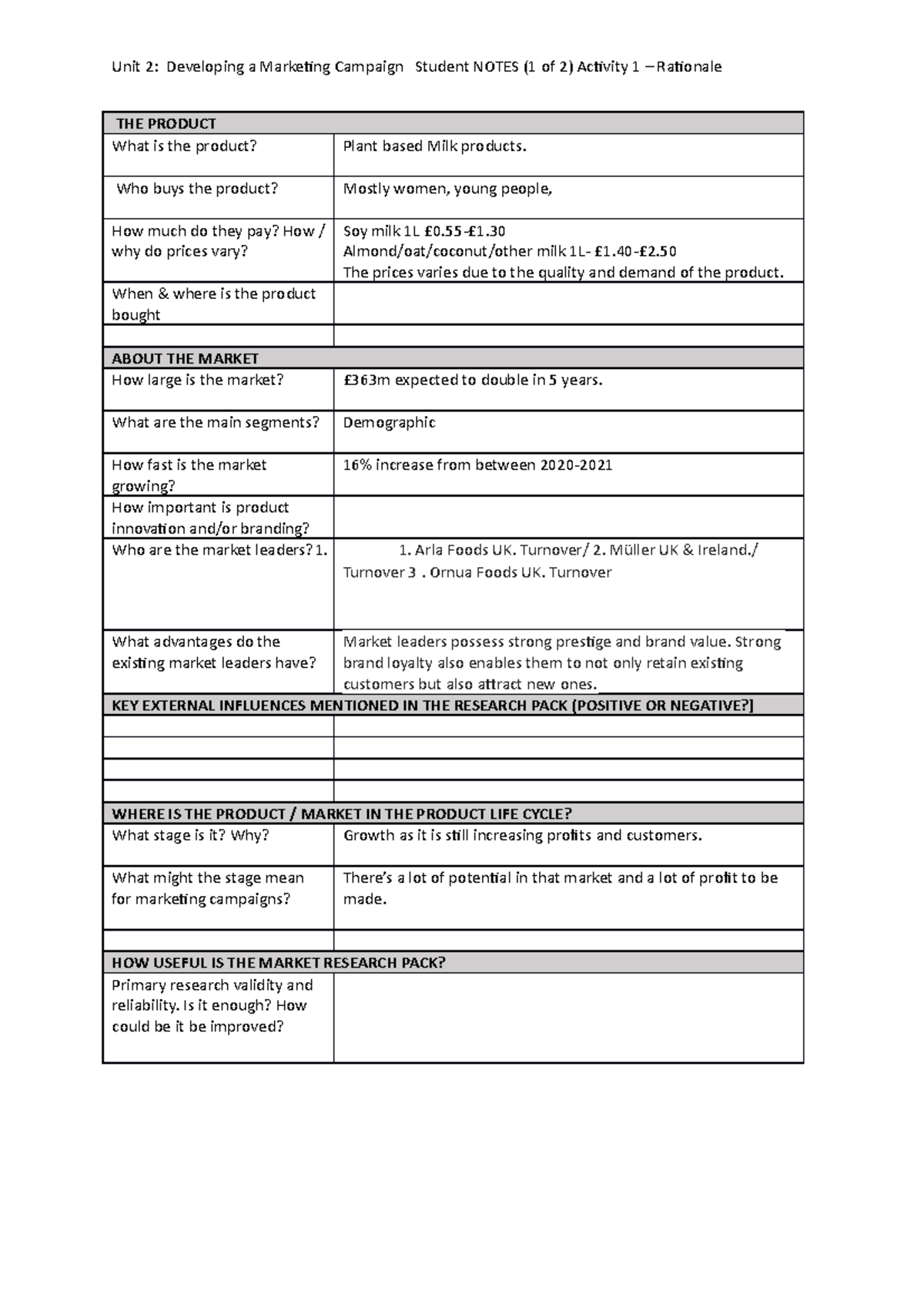 Unit 2 Research Activity For Part A - Unit 2: Developing A Marketing 