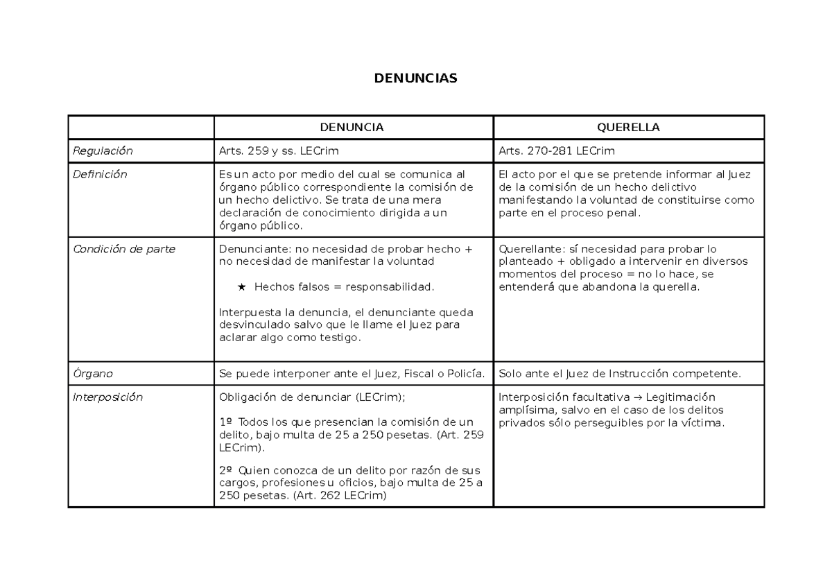 Diferencias Denuncia Y Querella Diferencias Entre Den - vrogue.co