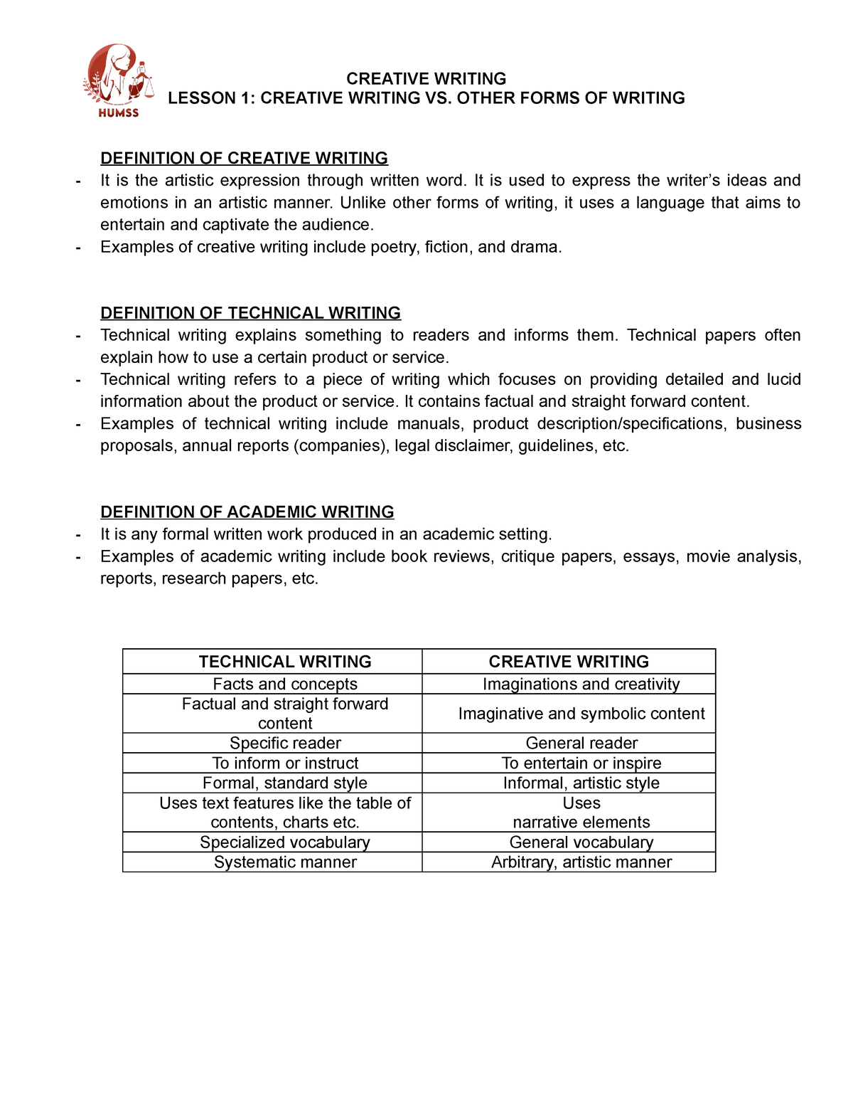 cw-handout-1-creative-writing-creative-writing-lesson-1-creative