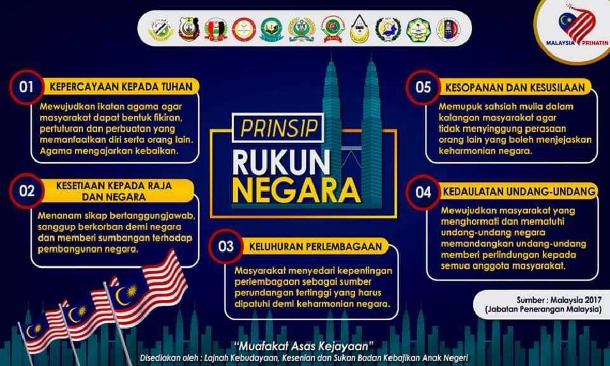 Rukun negara - information technology - Studocu