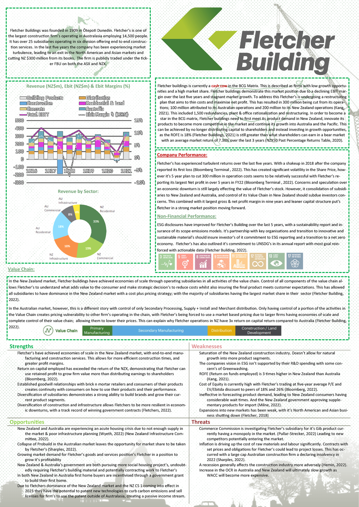 Final Fletcher's Poster Assignment (Construction) Studocu