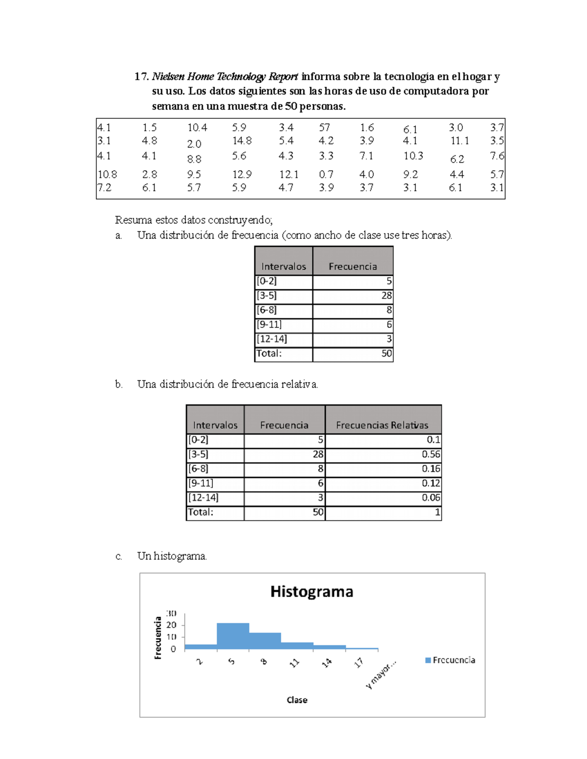 Estadistica Problemas realizados 17 Home Technology Report Informa 