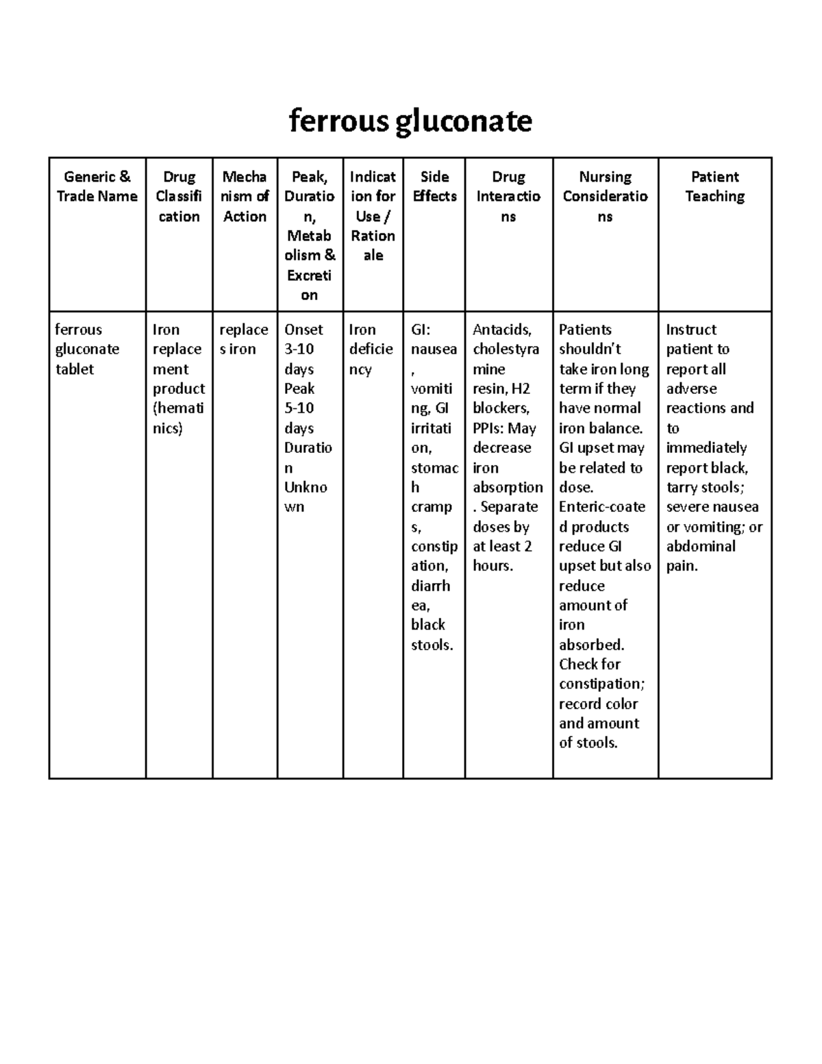 Ferrous gluconate ferrous gluconate Generic & Trade Name Drug