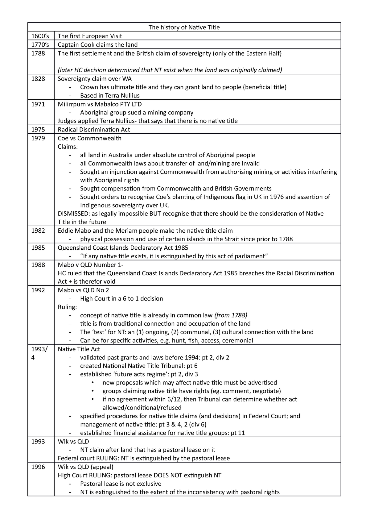 The history of Native Title timeline - The history of Native Title 1600 ...