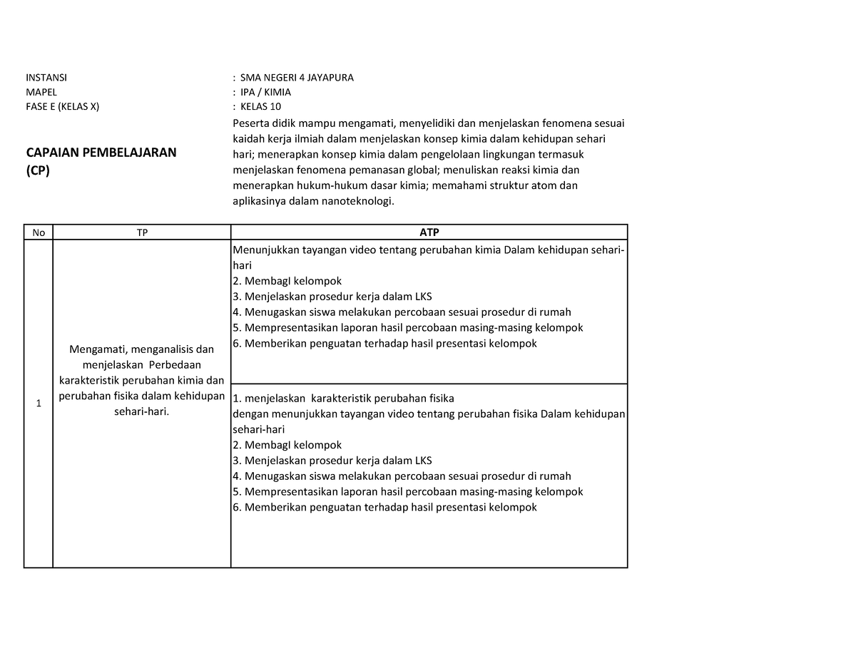 CP, TP, ATP - i dont know - INSTANSI : SMA NEGERI 4 JAYAPURA MAPEL