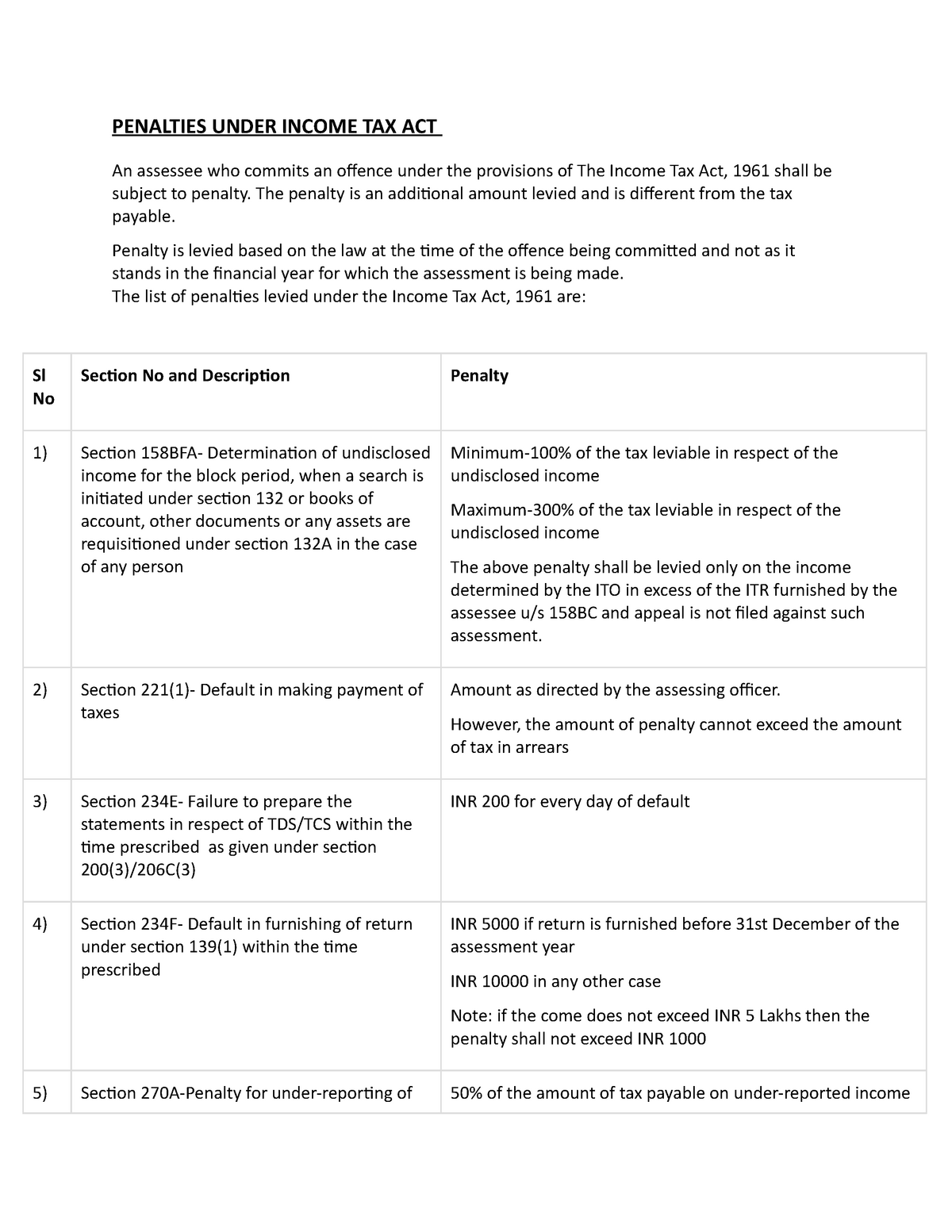 penalties-penalties-under-income-tax-act-an-assessee-who-commits-an