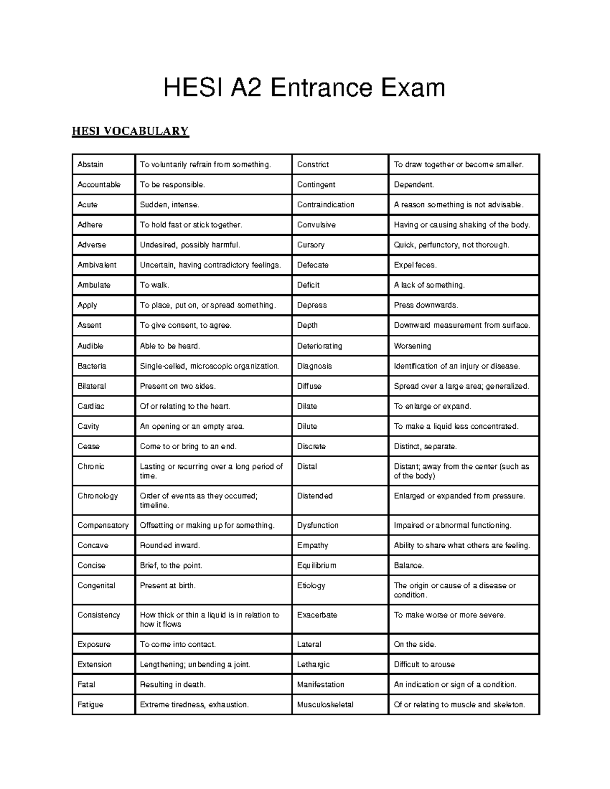 Hesi-v1 - 2018 - Hesi A2 Entrance Exam Hesi Vocabulary Abstain To 