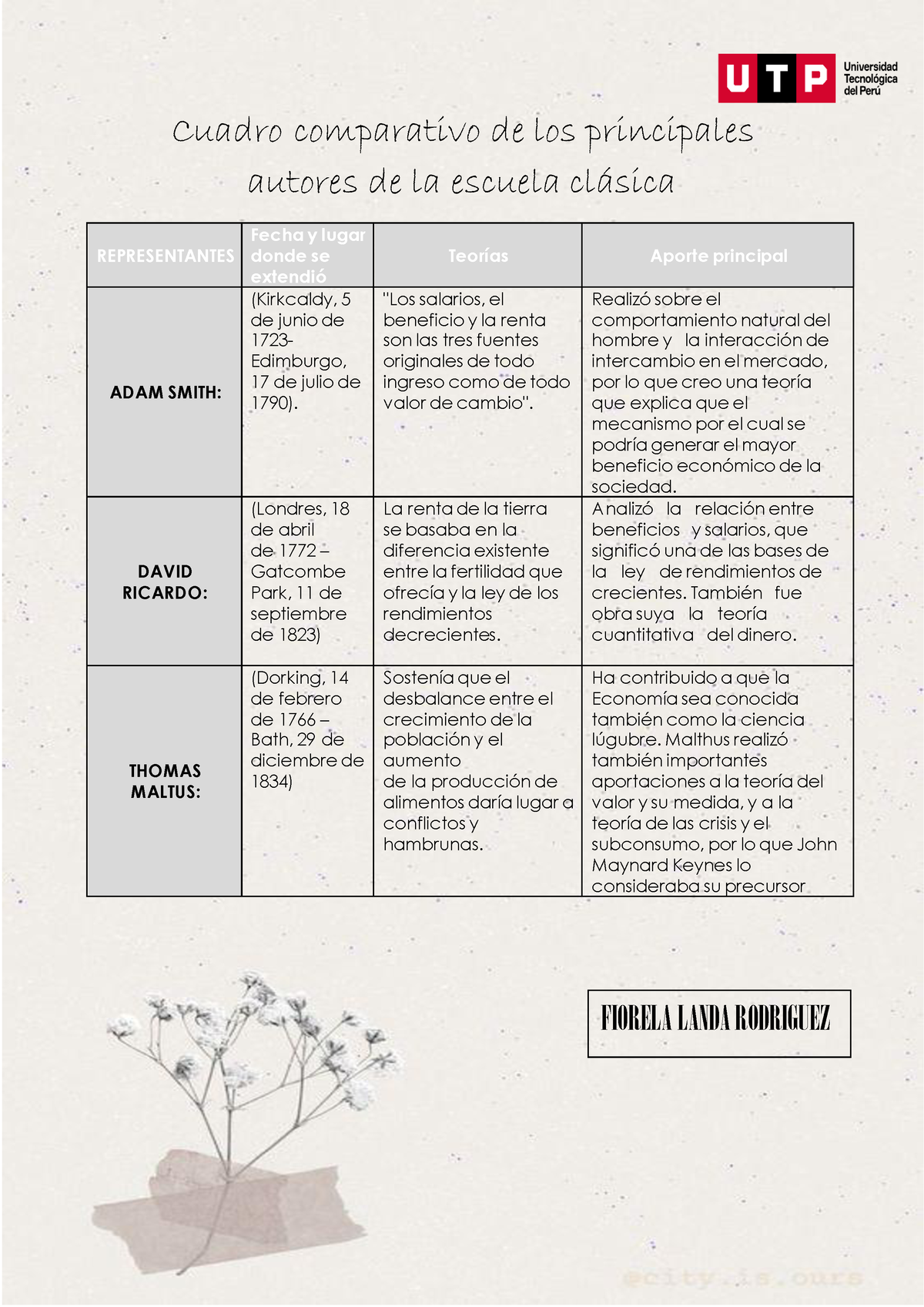 Cuadro Comparativo De Los Principales Autores De La Escuela Clásica ...