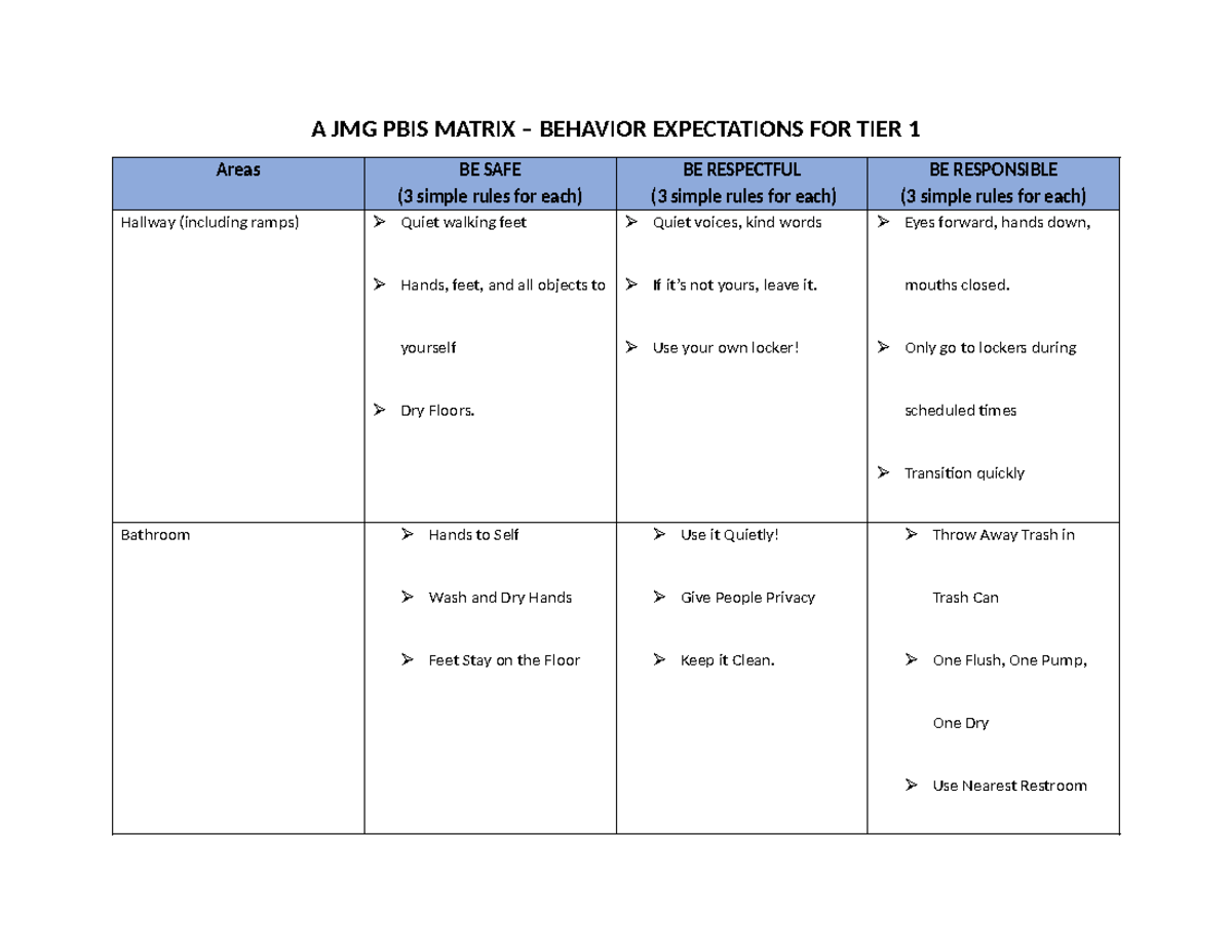 PBIS Matrix - PBIS assignments sketch - A JMG PBIS MATRIX – BEHAVIOR ...