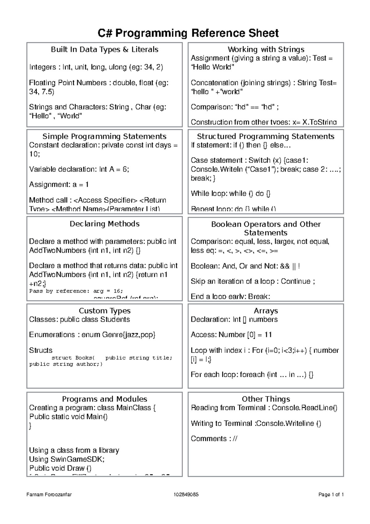 1.2P - C# Reference Sheet - C# Programming Reference Sheet Farnam ...