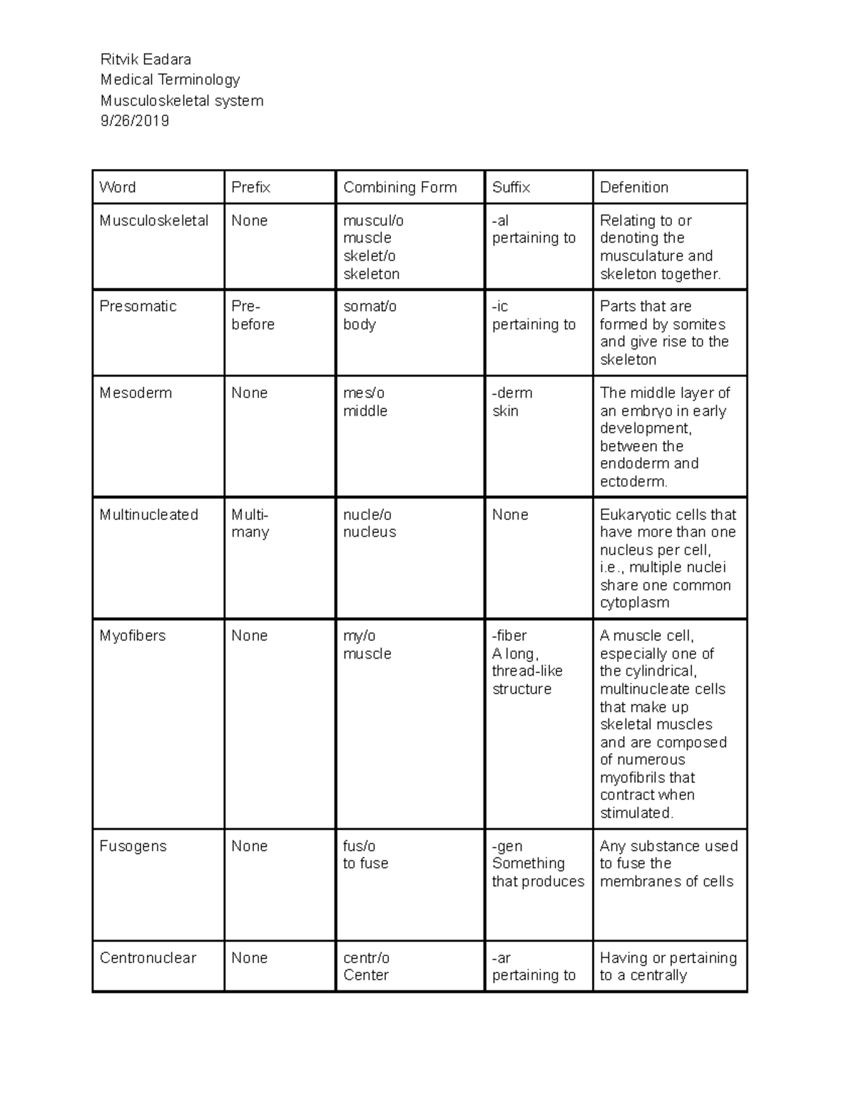 Musculo skeletal system - Ritvik Eadara Medical Terminology ...