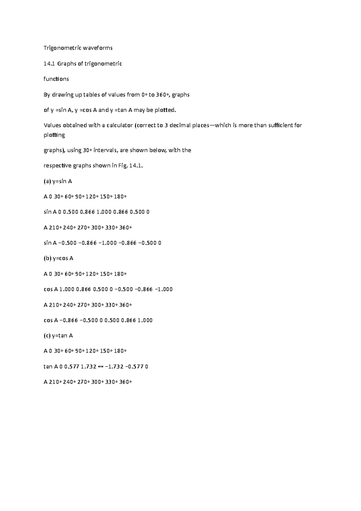 Trigonometric waveforms - Values obtained with a calculator (correct to ...