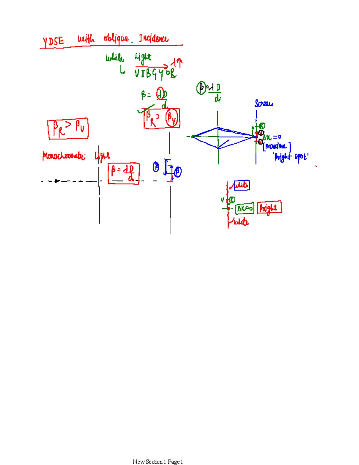 Wave optics Physics Class XII Studocu