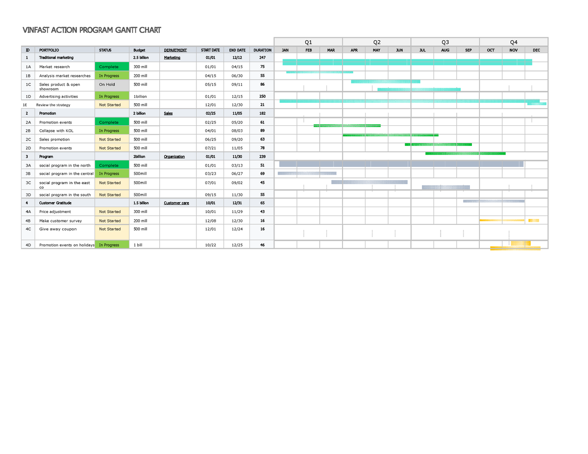 IC Monthly Product Release Gantt Chart 10941 - VINFAST ACTION PROGRAM ...