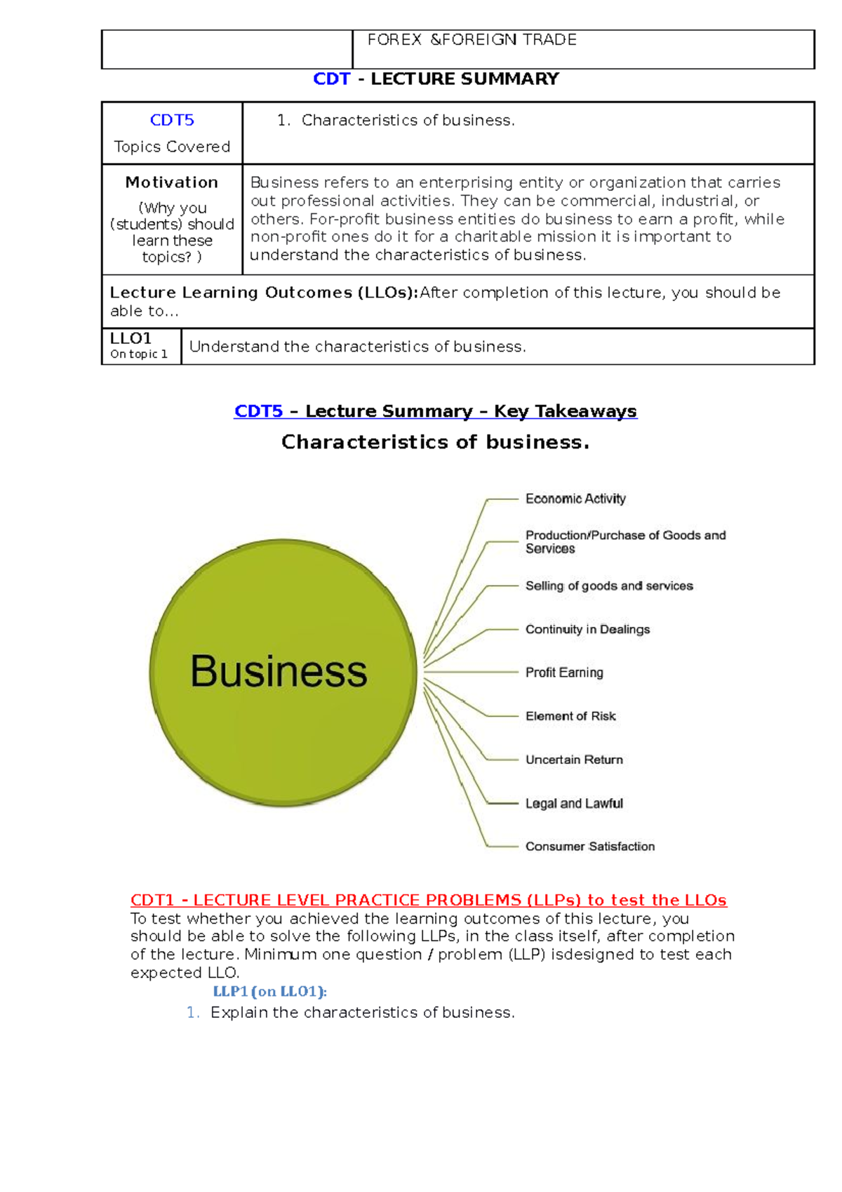 Characteristics of business - CDT - LECTURE SUMMARY CDT Topics Covered ...