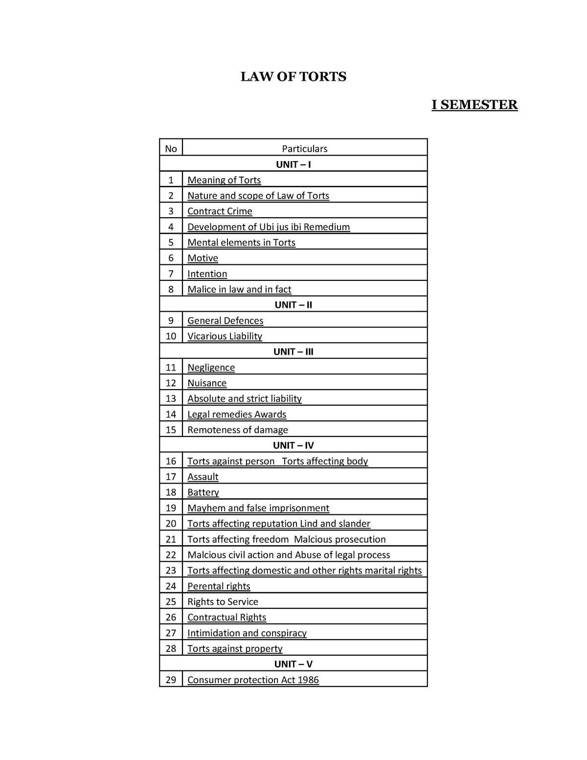 Tort Final - Law Of Tort - LAW OF TORTS I SEMESTER No Particulars UNIT ...