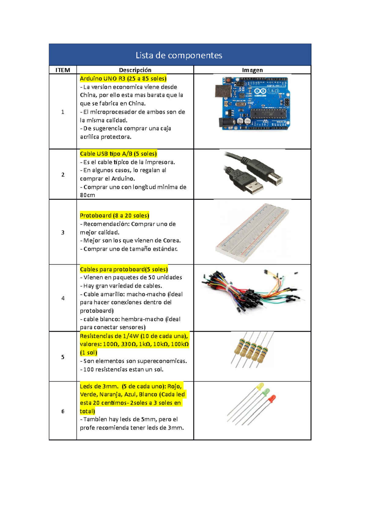 Lista de componentes sugeridos para proyecto Arduino UNO - Introduccion ...