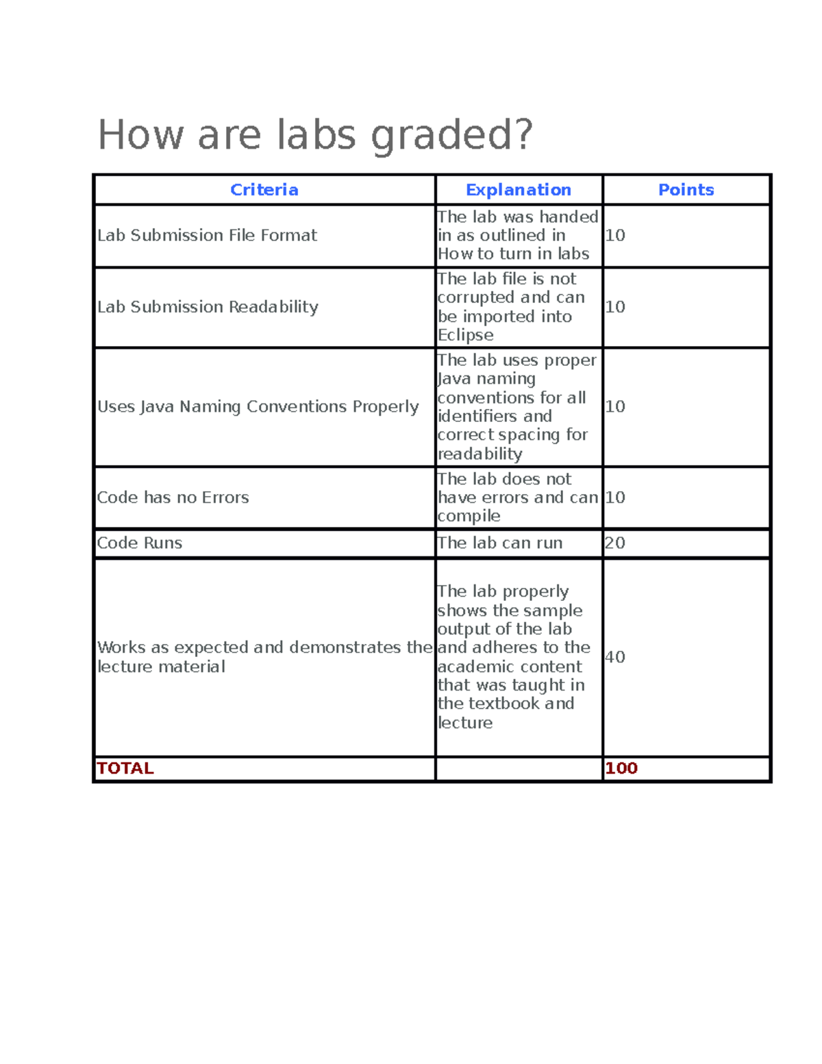 Attachment 5 - Summary of Analysis - How are labs graded? Criteria ...