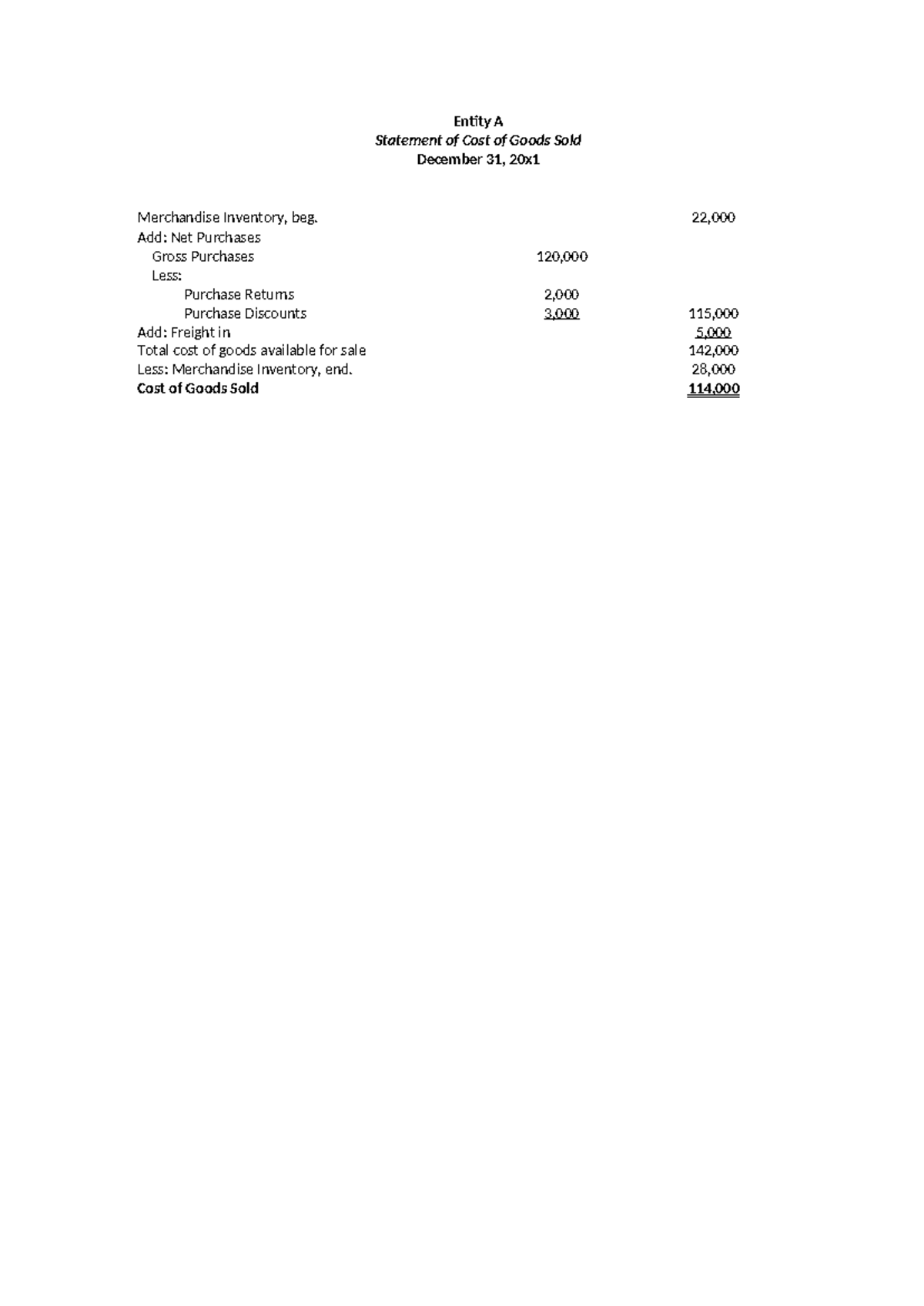 Statement of COGS & Income Statement - Entity A Statement of Cost of ...