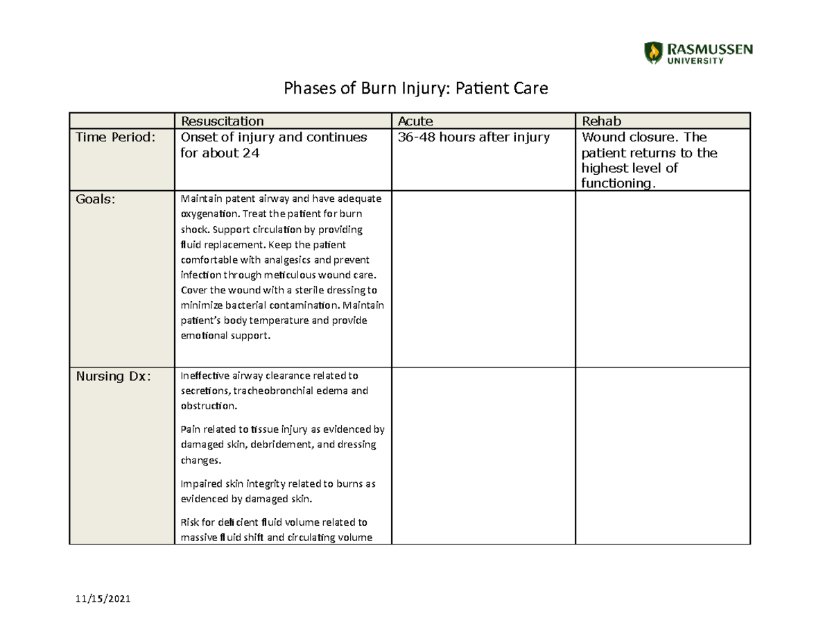 NUR2790 Module 03 Phases Of Burn Injury V2 - Phases Of Burn Injury ...