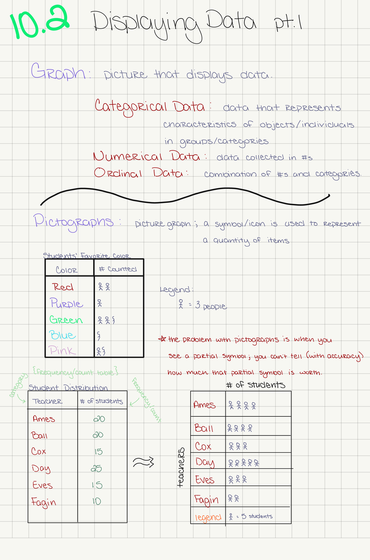 10.2 Displaying Data - MATH 0120 - Studocu