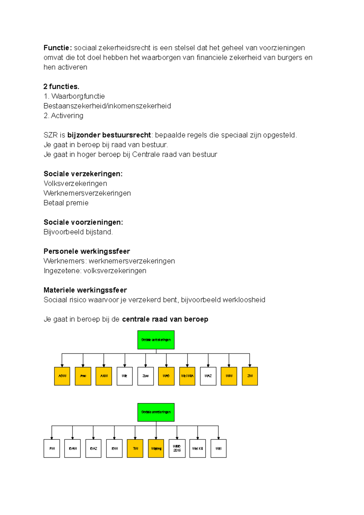 Samenvatting - Alle Hoorcolleges - Functie: Sociaal Zekerheidsrecht Is ...