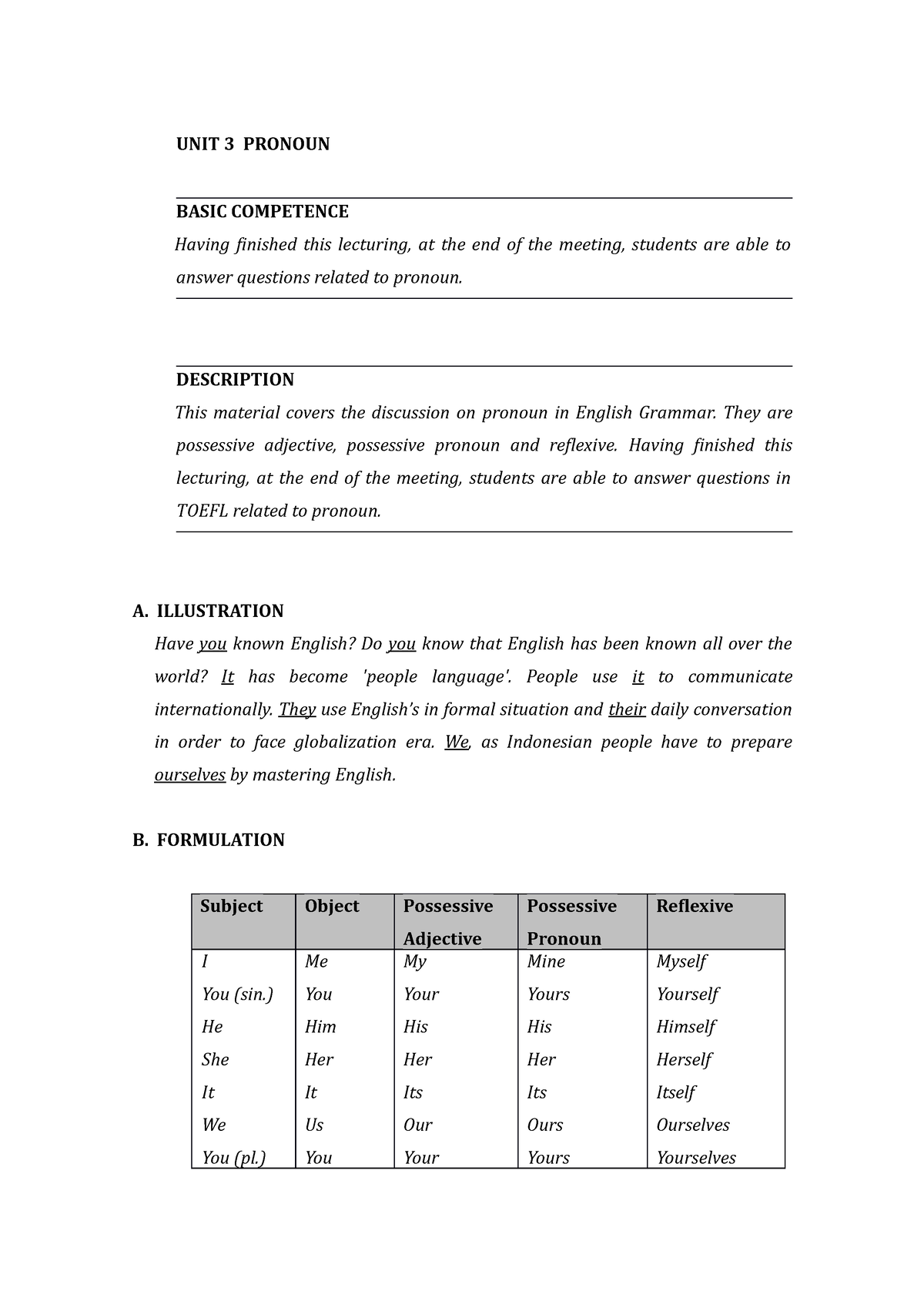 Pronoun Grammar UNIT 3 PRONOUN BASIC COMPETENCE Having Finished This 