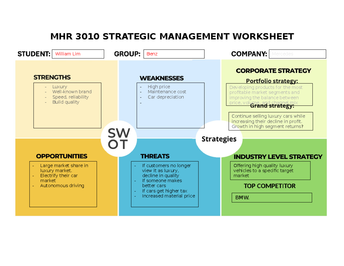 MHR 3010 Strategy Worksheet - MHR 3010 STRATEGIC MANAGEMENT WORKSHEET ...