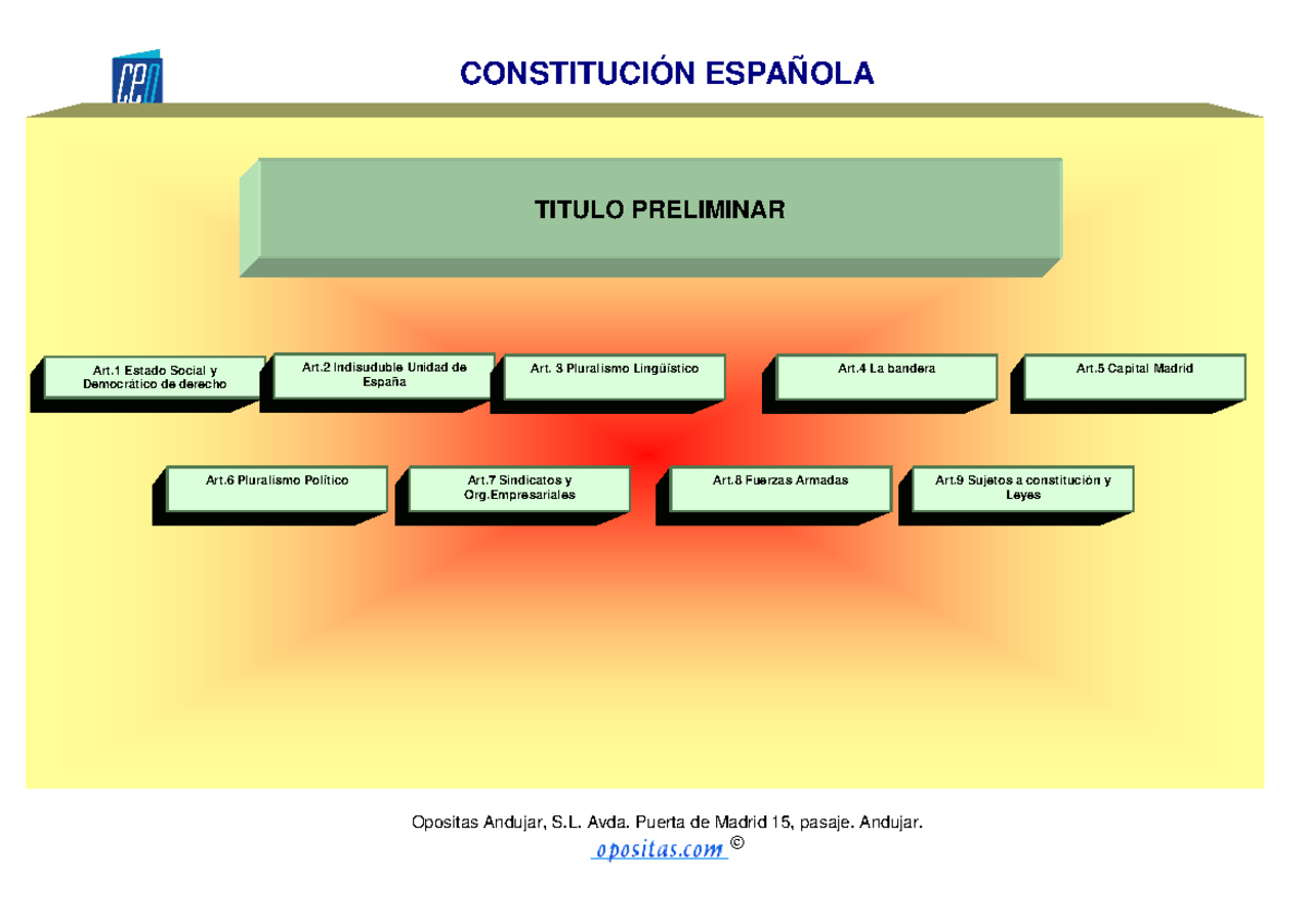 Indice-esquema-ce - Esquema Constitucion Española - Opositas Andujar, S ...