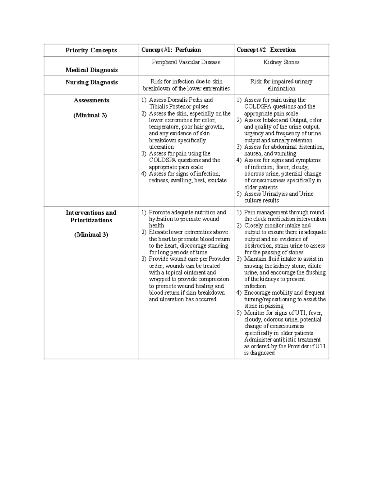 Priority Map and Predicting Complications Template #2 - Priority ...