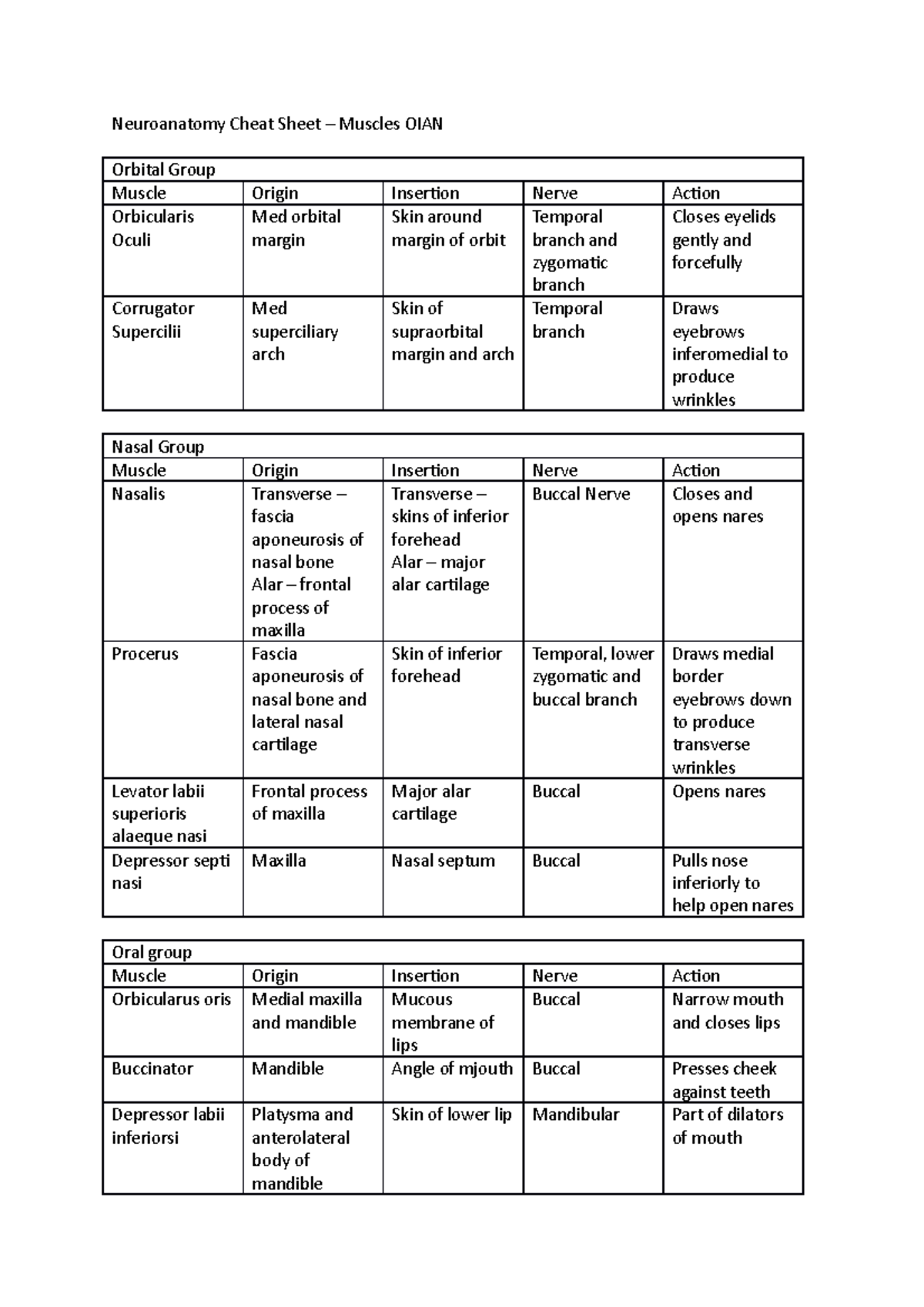 neuroanatomy-basic-structures-work-sheet-neur2530-work-sheet