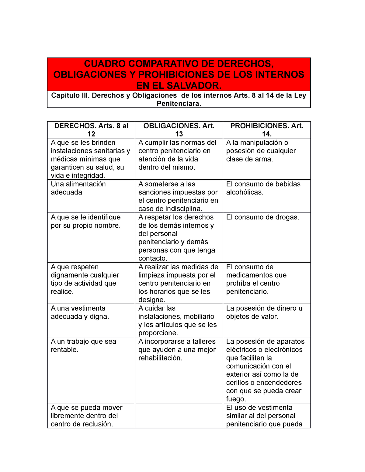 Cuadro Comparativo Derechos Y Obligaciones Derechos Obligaciones El Porn Sex Picture 8956