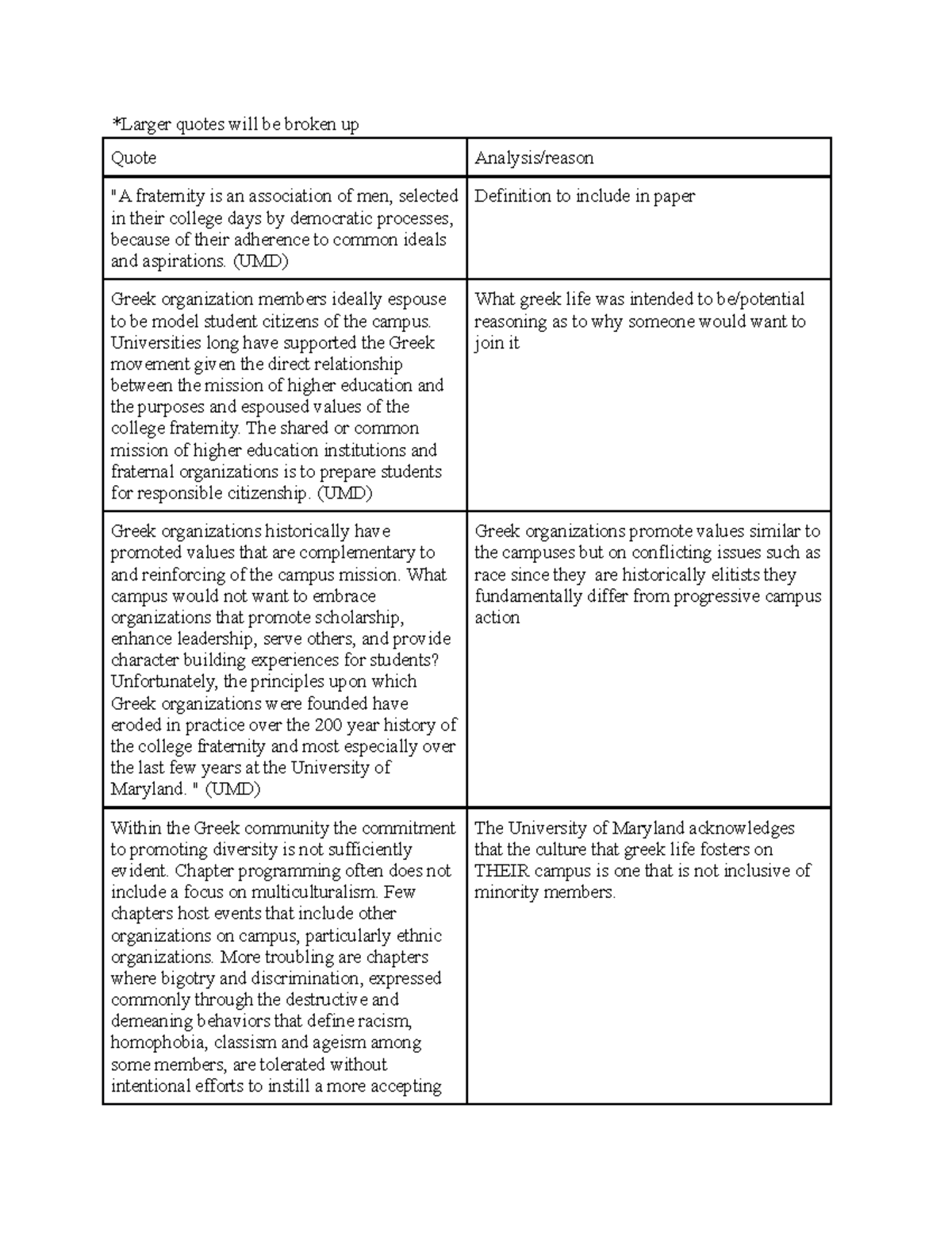 Final Paper research - Grade: N/A - *Larger quotes will be broken up ...