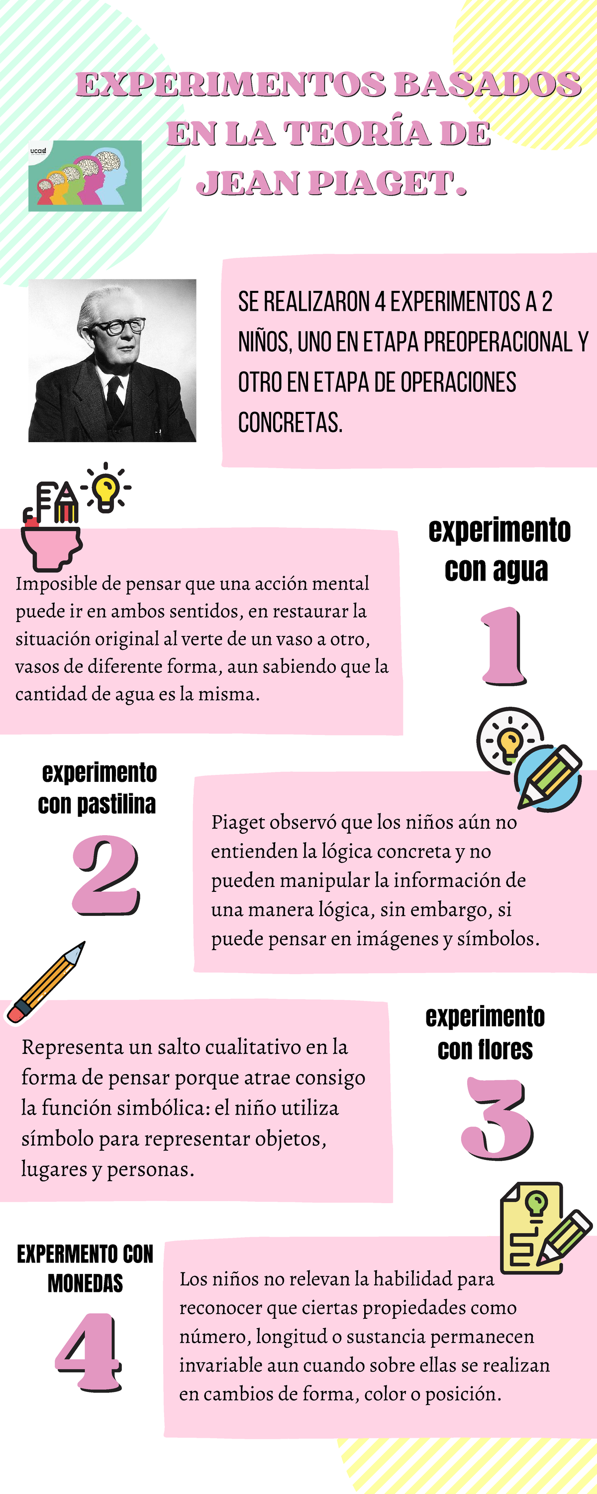 Infografia experimentos Jean Piaget Piaget observ que los ni os