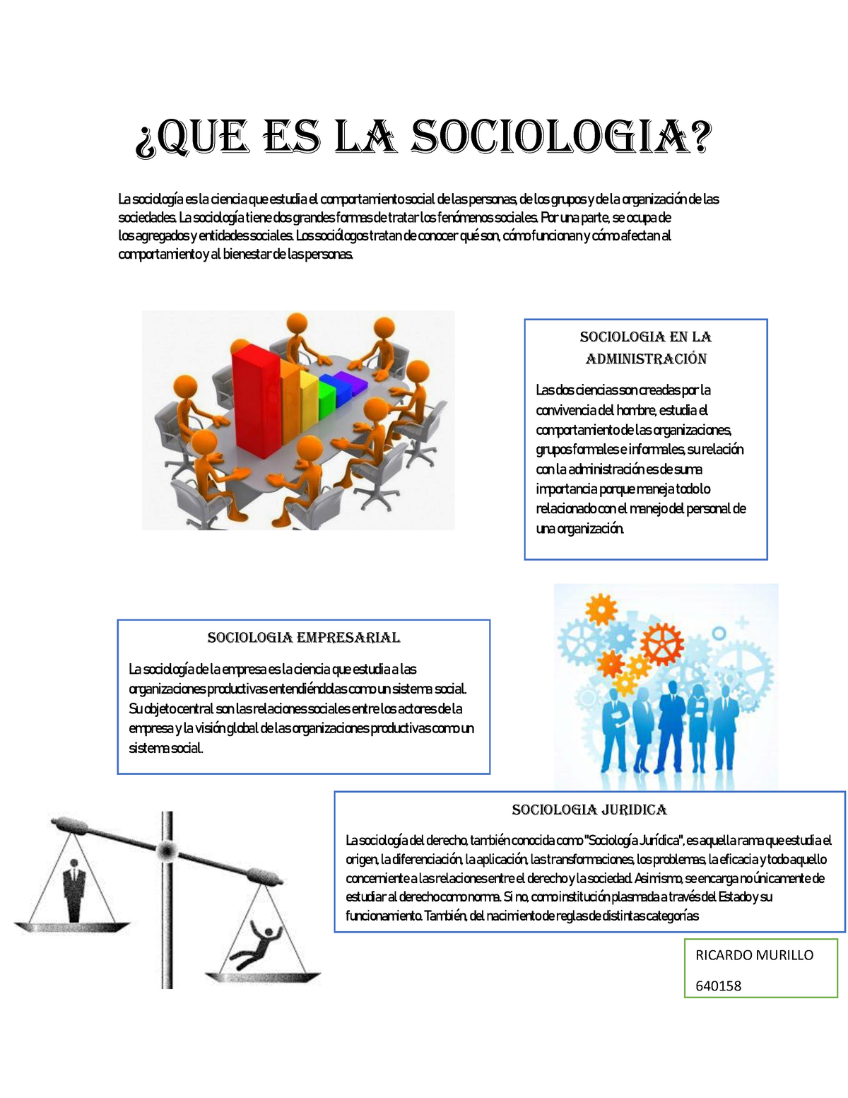 Infografia Dedicada Al Sentido Humano Y Caracteristica ¿que Es La Sociologia La Sociología Es 7578