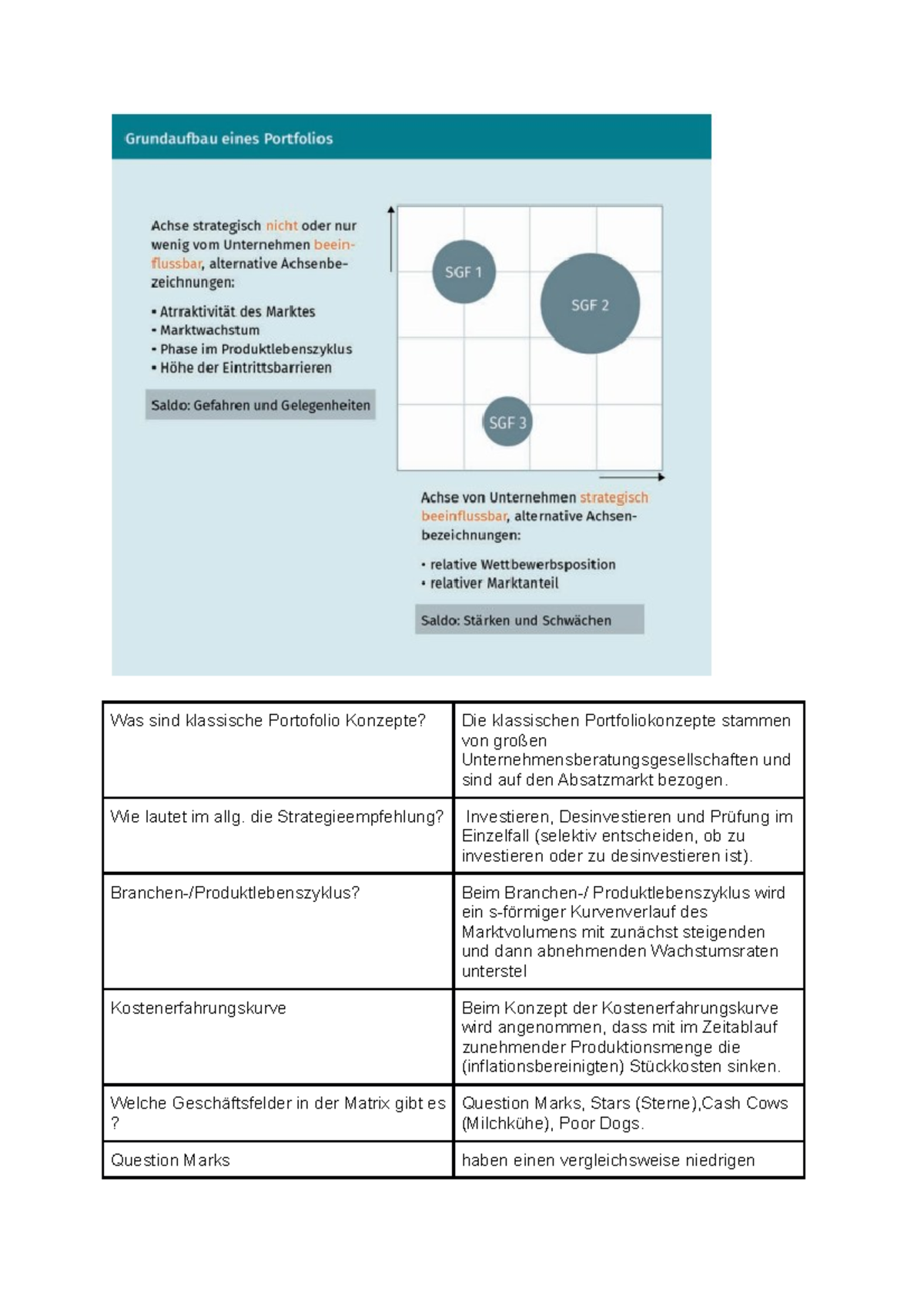 4 - Lektion 4 - Was sind klassische Portofolio Konzepte? Die ...