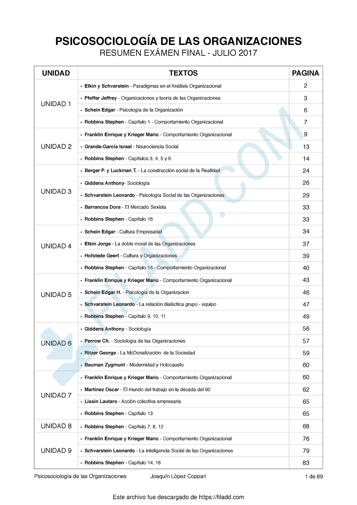 Resumen Psicosociologia PDF - Psicosociología De Las Org - UNLaM - Studocu