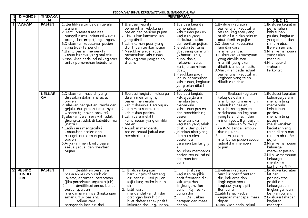 Sp - Pedoman Asuhan Keperawatan Keperawatan Jiwa - PEDOMAN ASUHAN ...