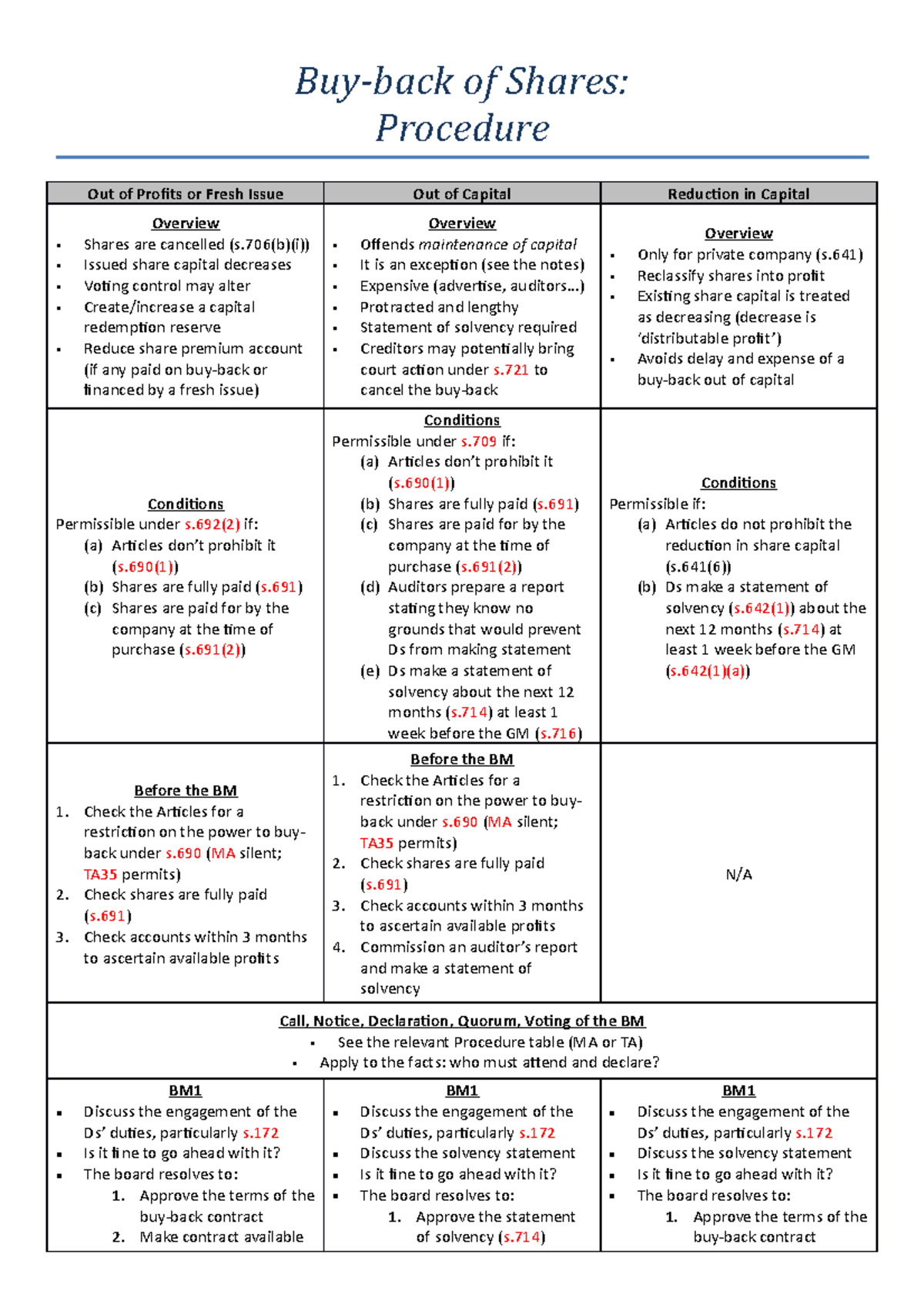 buy-back-of-shares-procedure-of-shares-procedure-out-of-profits-or