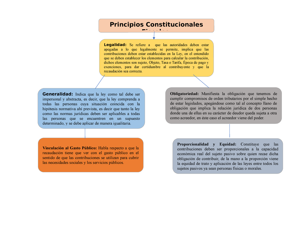 Principios Constitucionales En Materia Fiscal Principios Constitucionales Fiscales Legalidad 0516