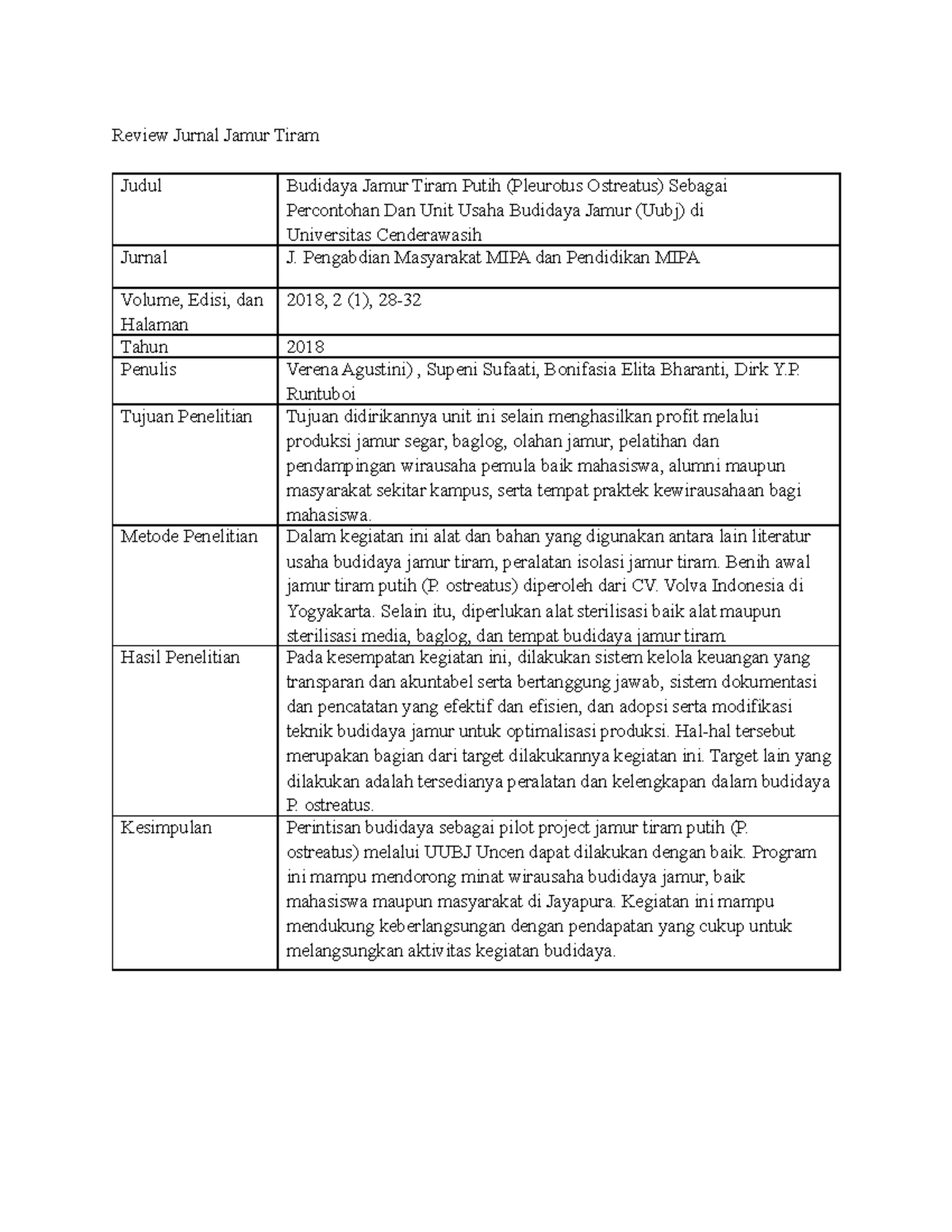 Review Jurnal Jamur Tiram 3 Review Jurnal Jamur Tiram Judul Budidaya