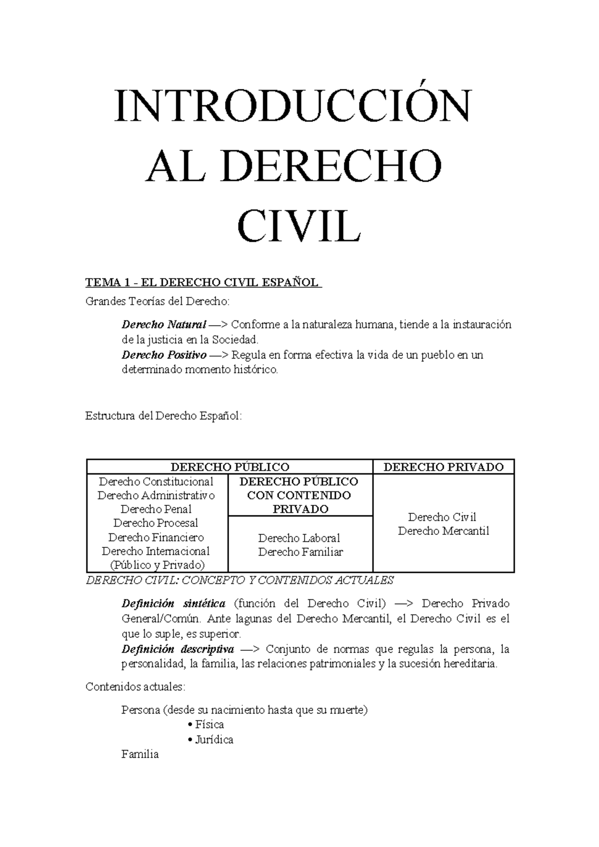 Apuntes Completos IntroduccióN AL Derecho Civil Y DE LA Persona ...