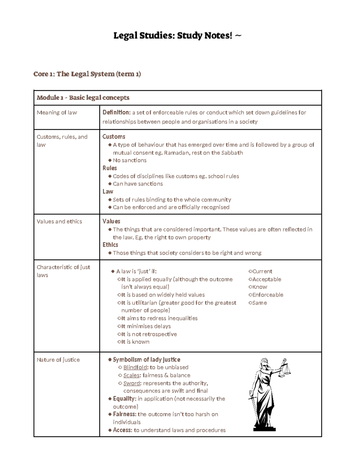 Legal Studies Study Notes for Exam Preparation - Legal Studies: Study ...