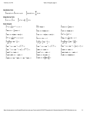 integration formula - 10/24/22, 8:23 PM Table of Integrals (page 2 ...