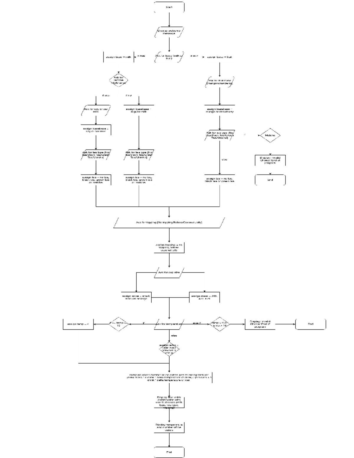 Assignment 1 flowchart - Comp 202 - Studocu