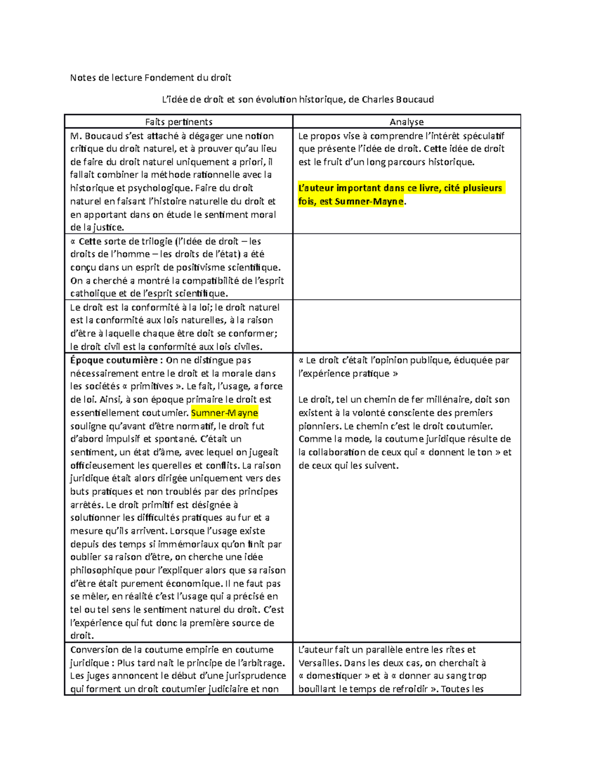 Fondements 2 - Cours 1 - Notes De Lecture Fondement Du Droit L’idée De ...