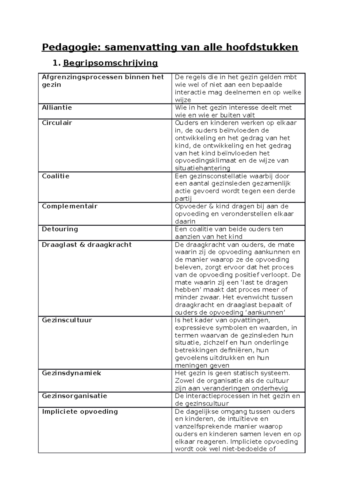 Samenvatting Pedagogie - Pedagogie: Samenvatting Van Alle Hoofdstukken ...